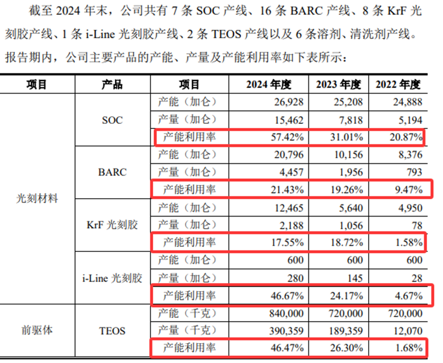 恒坤新材IPO:被问询后删减募投项目 未来资金缺口超16亿元(图2)