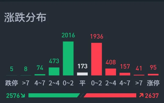 短期我继续看涨后市！  第5张
