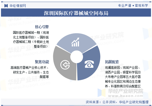 医疗器械属于什么产业2025年中国高端医疗器械行业分类、产业链及市场规模变化_https://www.jmylbn.com_新闻资讯_第6张