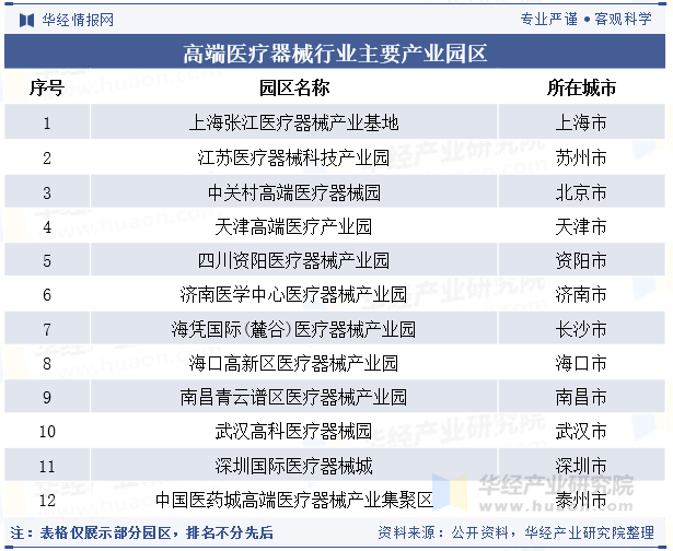 医疗器械属于什么产业2025年中国高端医疗器械行业分类、产业链及市场规模变化_https://www.jmylbn.com_新闻资讯_第5张