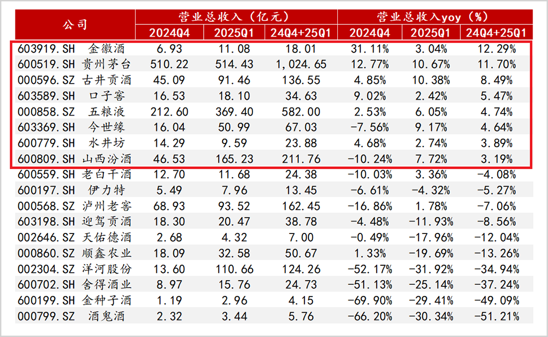 以太坊跌破3100美元，日內跌2.5%
