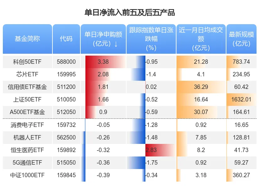 首批信用债ETF纳入回购质押库正式生效 多家机构投资者积极参与