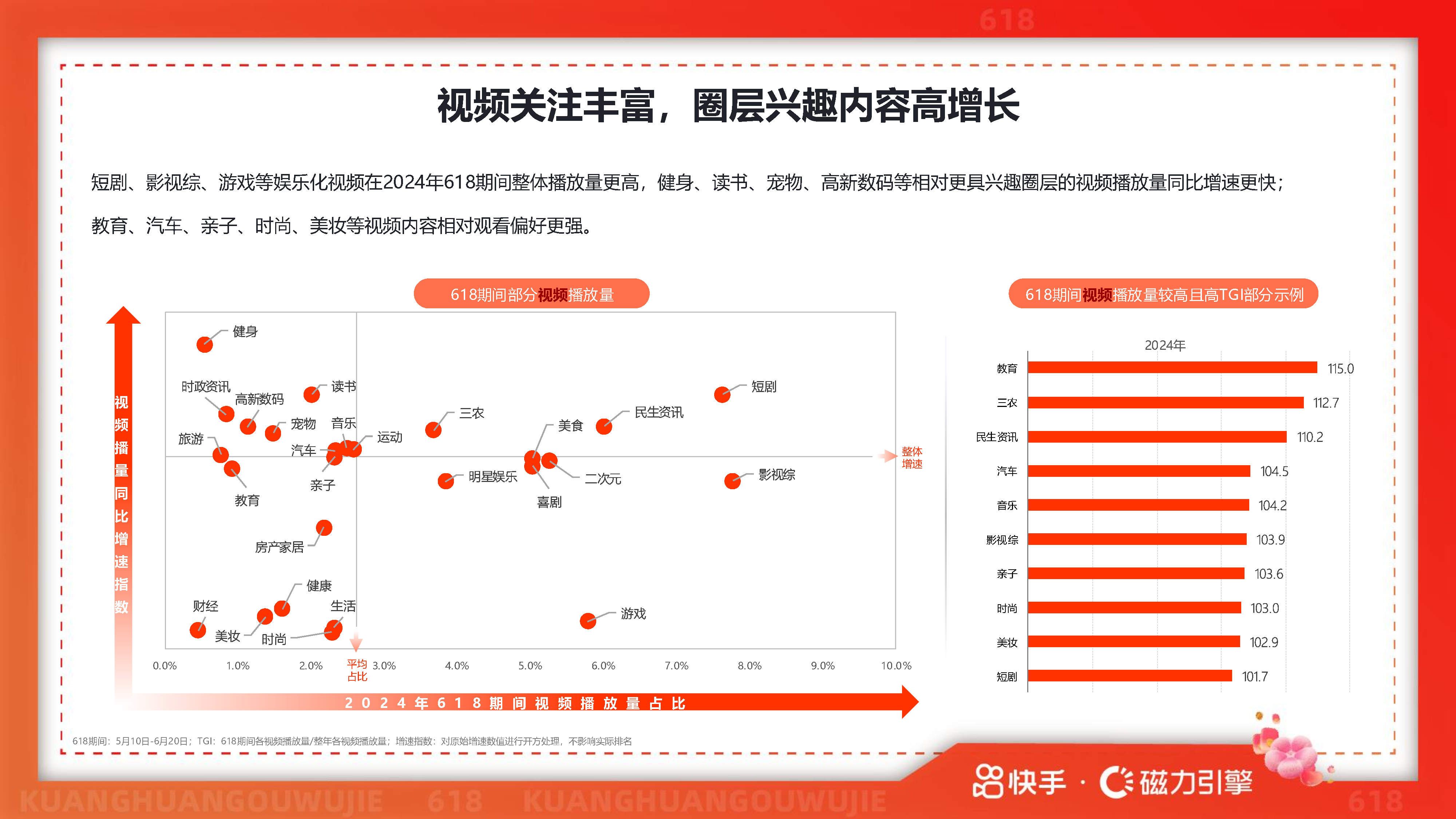 快手用户增长调整