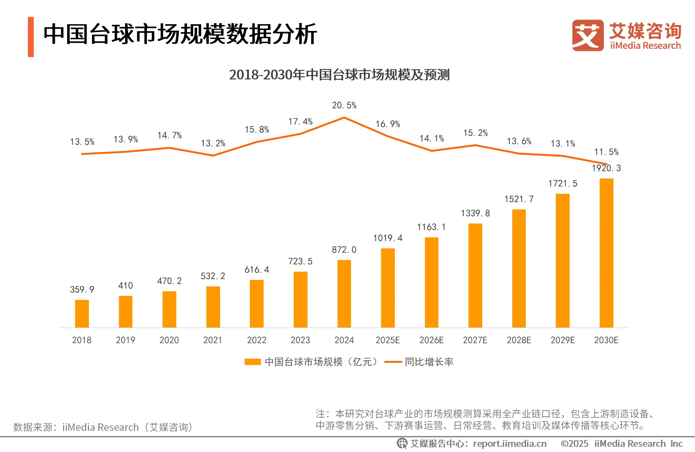 近几年 评选趋势 与核心球相关图片3