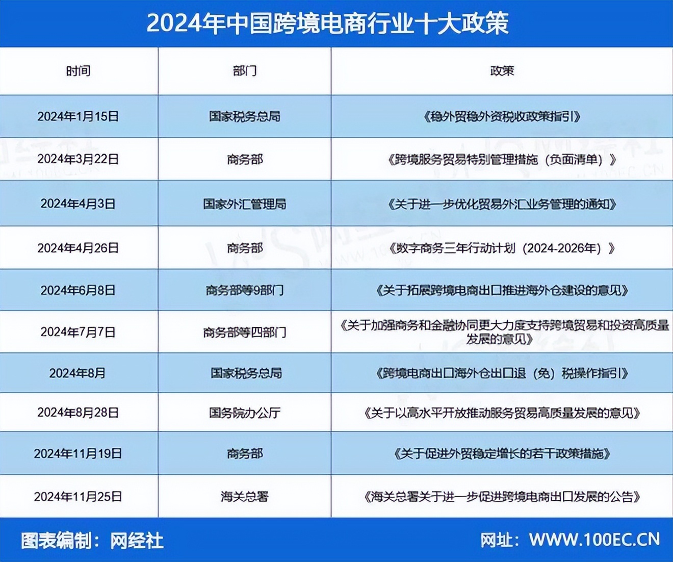 网经社发布：《2024年度中国跨境电商市场数据报告》_财富号_东方财富网