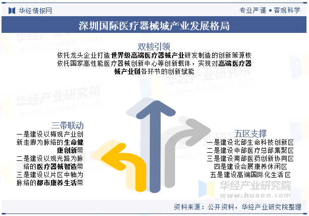 医疗器械属于什么产业2025年中国高端医疗器械行业分类、产业链及市场规模变化_https://www.jmylbn.com_新闻资讯_第7张