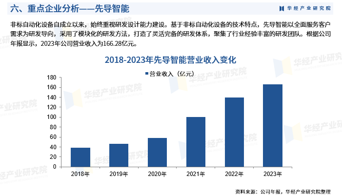 2025年中国非标自动化设备行业深度研究报告:市场需求预测、进入壁垒及投资风险_财富号_东方财富网