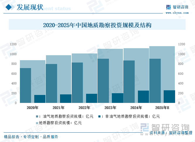 【洞察趋势】一文深入了解中国地质勘察行业发展现状、市场规模及重点企业分析_财富号_东方财富网