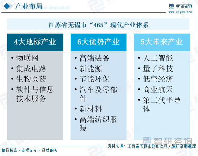 2025年江苏省无锡市新质生产力发展研判：聚力打造10大重点产业集群，加速构建无锡“465”现代产业体系[图]_财富号_东方财富网