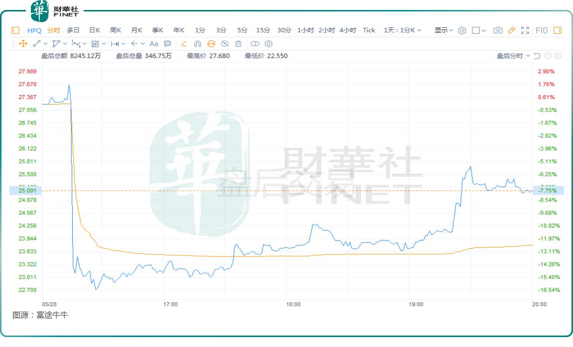 戴尔股票走势=戴尔股票走势图最新