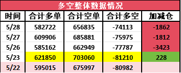 港股恒生指数技术面解析_A股期指多空减持分析_期指持仓减少