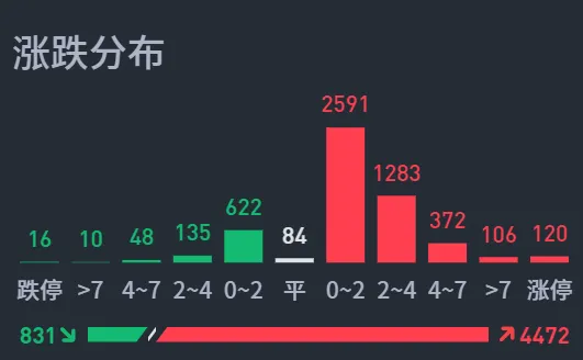 大涨，要持股过端午吗？  第8张