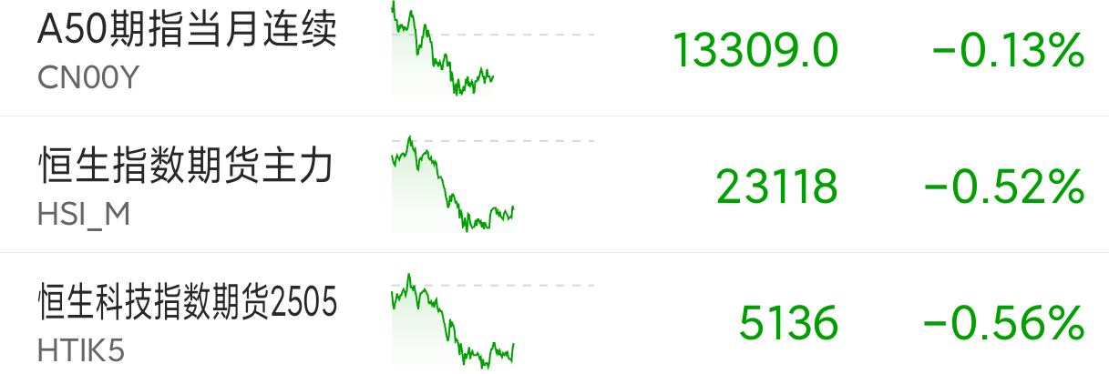 港股恒生指数技术面解析_期指持仓减少_A股期指多空减持分析