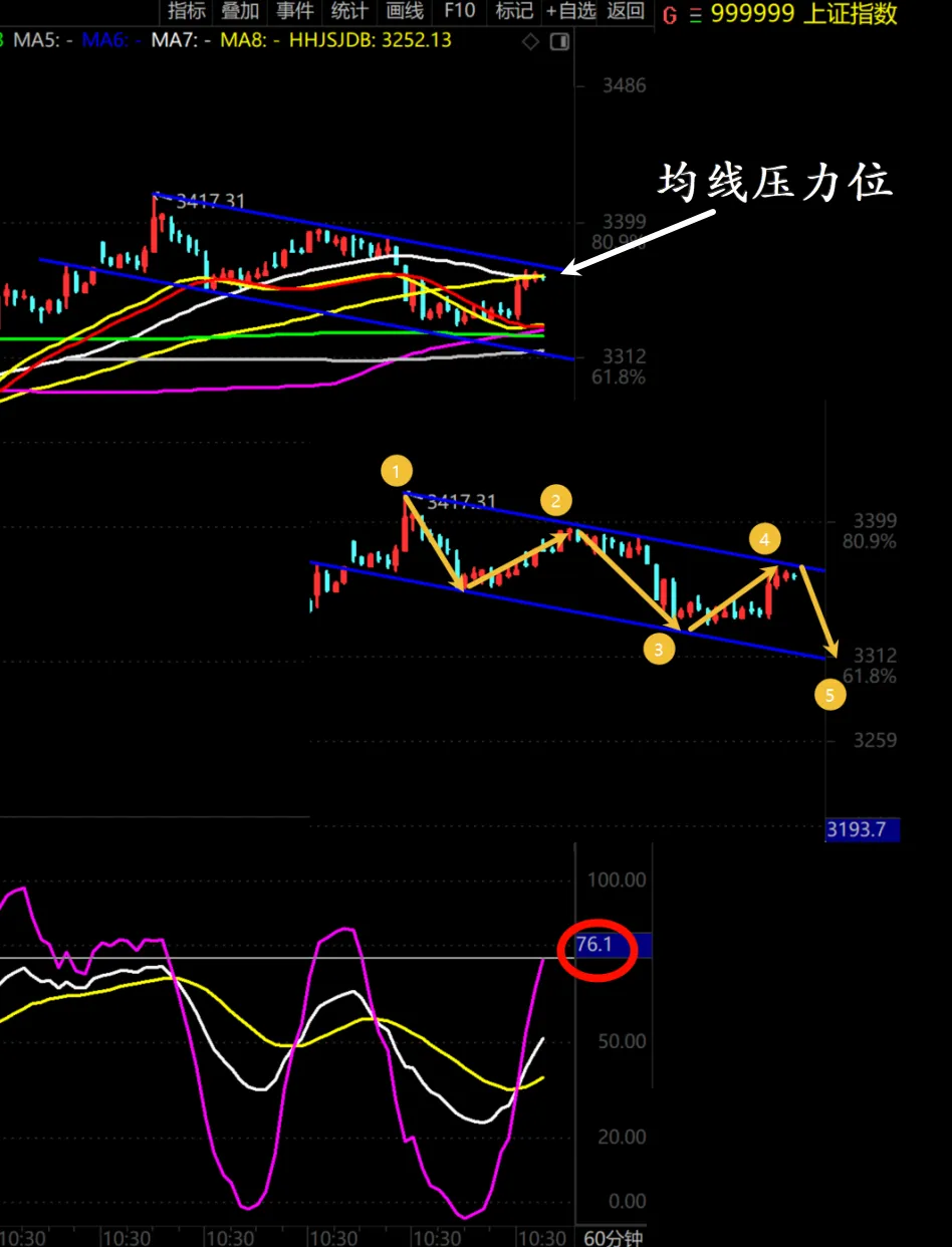 大涨，要持股过端午吗？  第2张