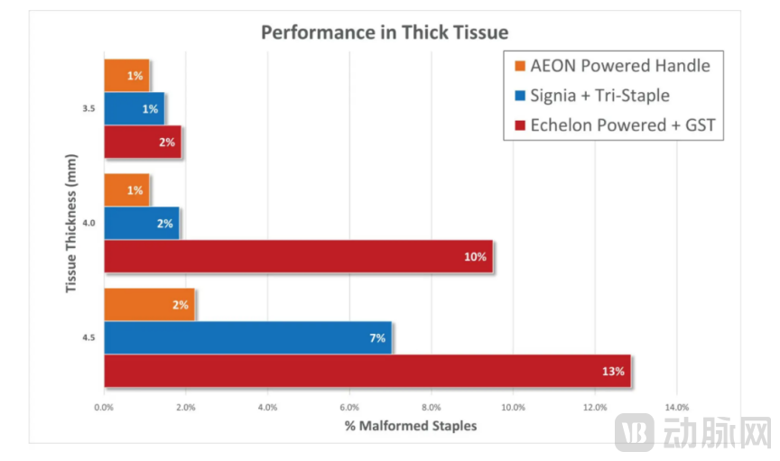 医疗吻合器是什么手术吻合器出海记：LexingtonMedical如何打入全球40多个国家？_https://www.jmylbn.com_新闻资讯_第6张