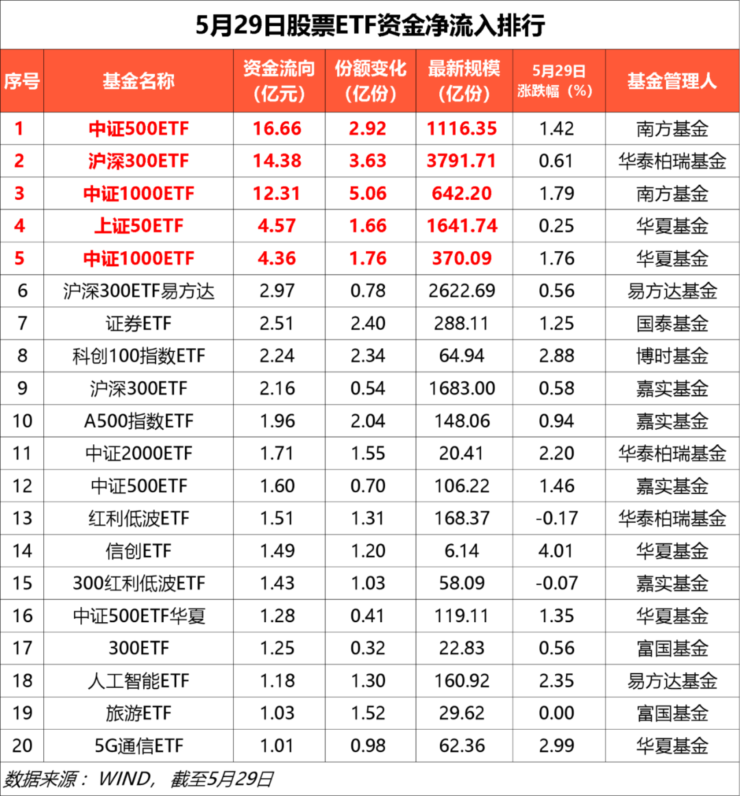 买买买！宽基ETF，获大举加仓！_财富号_东方财富网