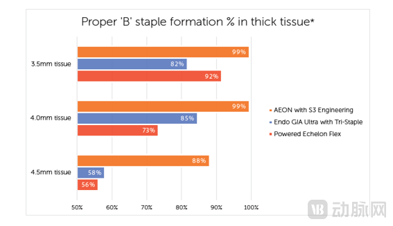 医疗吻合器是什么手术吻合器出海记：LexingtonMedical如何打入全球40多个国家？_https://www.jmylbn.com_新闻资讯_第7张