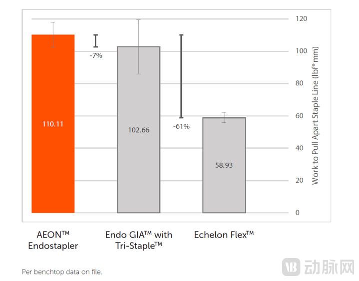 医疗吻合器是什么手术吻合器出海记：LexingtonMedical如何打入全球40多个国家？_https://www.jmylbn.com_新闻资讯_第8张