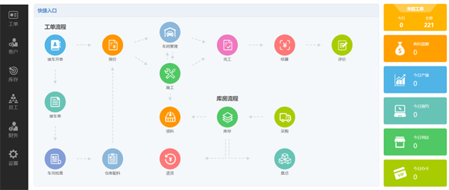 快准车服SaaS系统（智慧门店管理系统）赋能修理厂门店管理