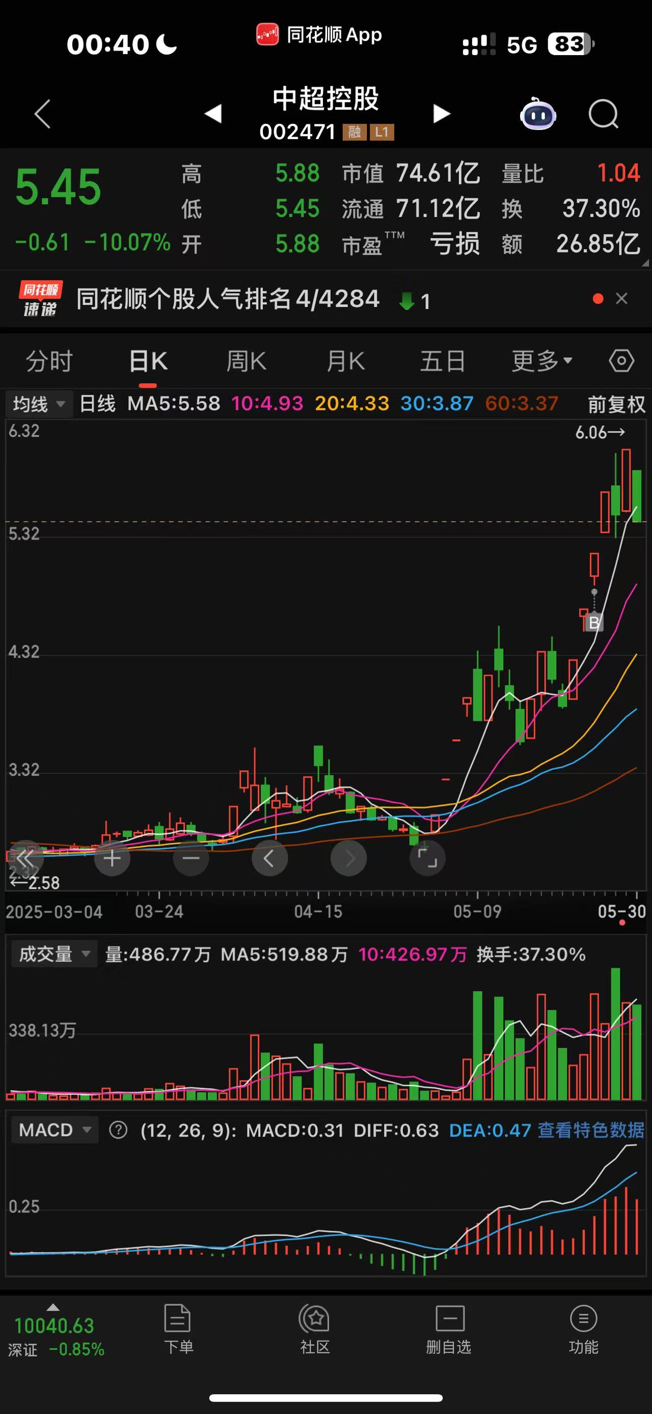 中超控股盘中涨幅达5%的简单介绍
