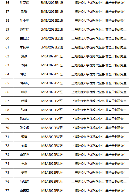 上海财经大学毕业去向2020(上海财经大学本科毕业就业怎么样)