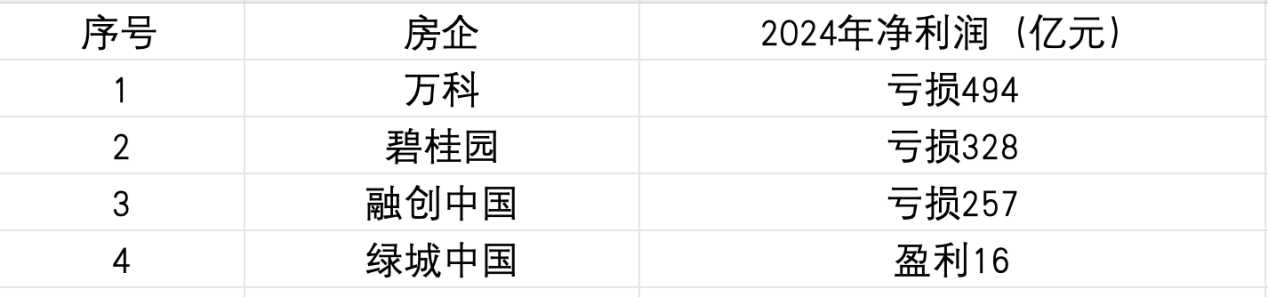 （来源：豆包）