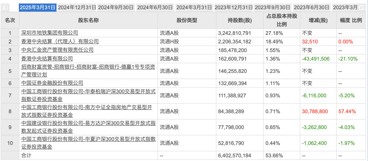 （来源：东方财富网）