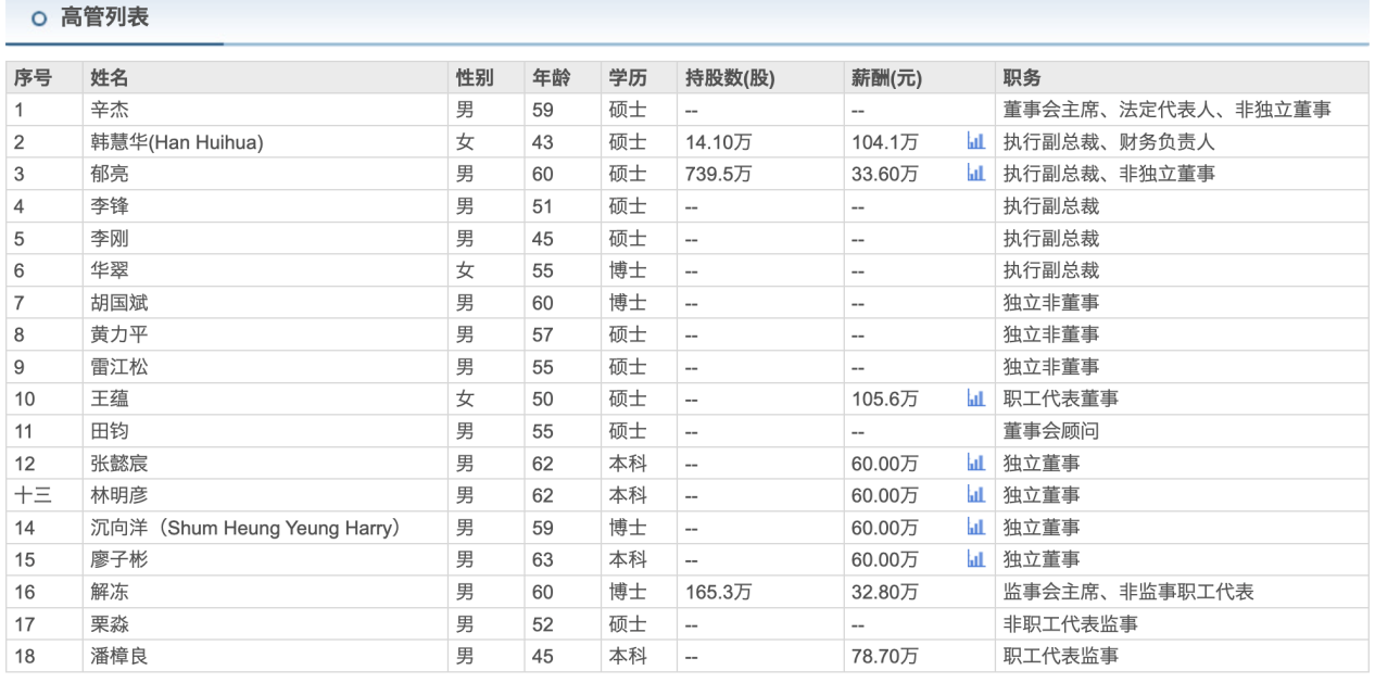 （来源：东方财富网）