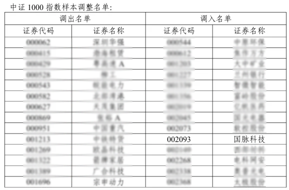 国脉科技入选中证1000指数,6月13日正式生效_财富号_东方财富网
