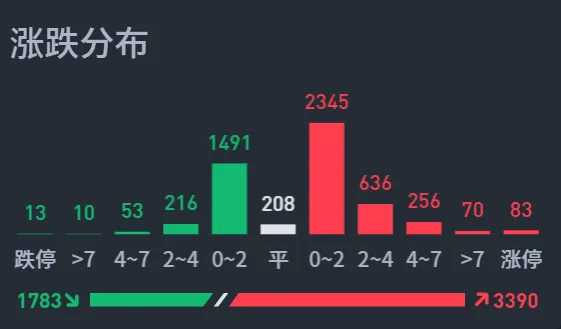 谜底揭晓-----这是大涨的原因！  第4张