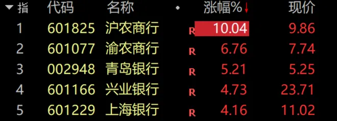 谜底揭晓-----这是大涨的原因！  第1张