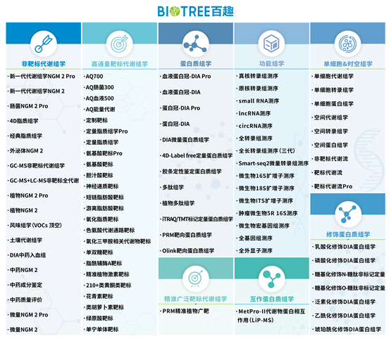 共筑科研新生态｜百趣生物与安谱实验达成战略合作