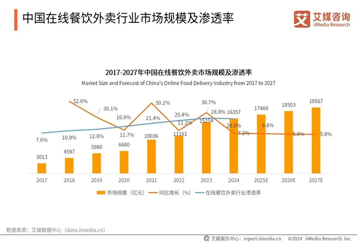 世茂集團1月合約銷售額約22.1億元