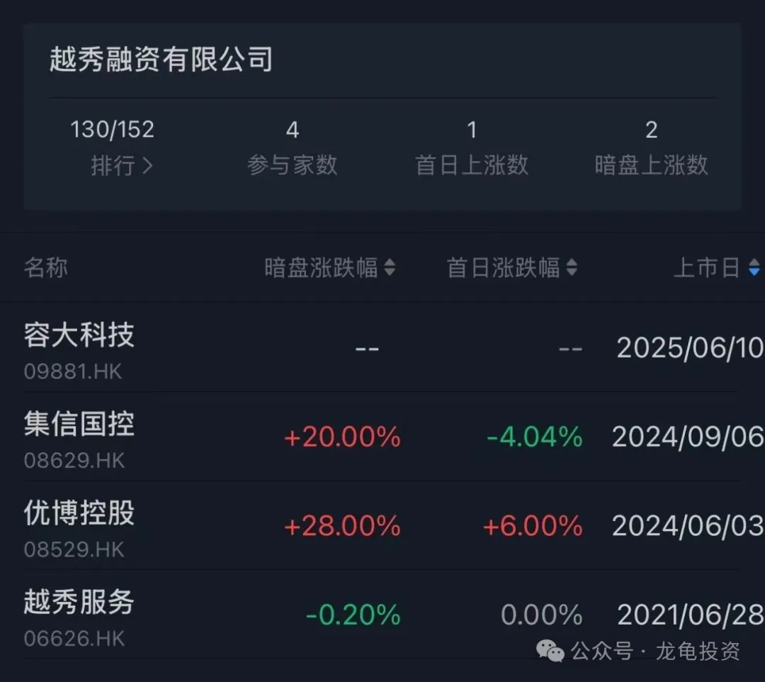 港股打新：MetaLight 元光科技 IPO 分析及申购计划_财富号_东方财富网