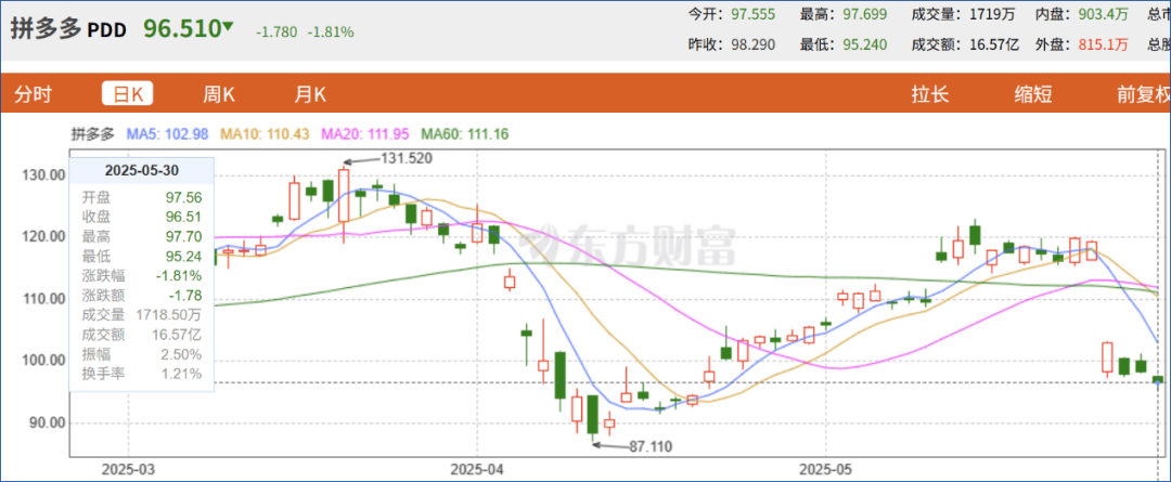 五部分展開2025年新能源轎車下鄉(xiāng)活動(dòng)