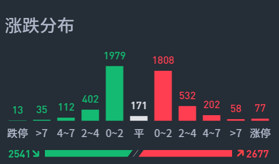 这是在构筑一个大圆弧底吗？  第14张