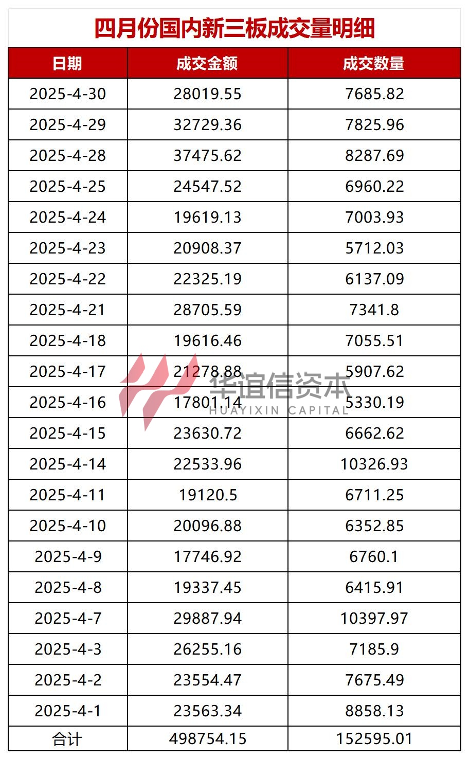 2025年4月：美国OTC市场与国内市场交易数据的对比分析_财富号_东方财富网