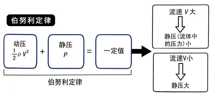 庄闲和游戏-节能船舶运营方案docx