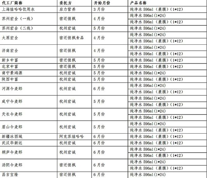 俄羅斯發(fā)射了第二只禿鷹