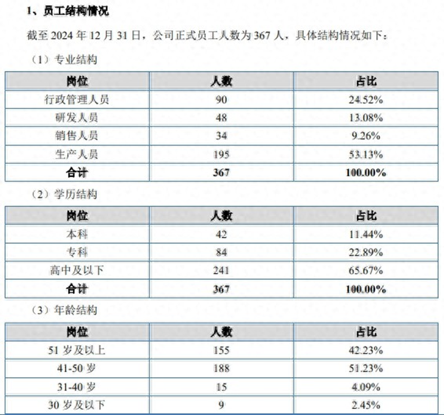 悦龙科技IPO:关联交易整改引关注 学历断层与年龄断层并存(图2)