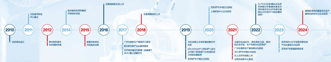 beion什么公司百济神州更名BeOne并迁址瑞士_https://www.jmylbn.com_新闻资讯_第2张