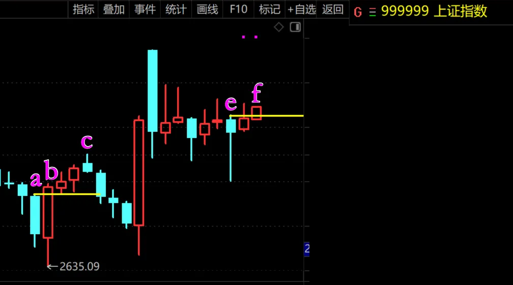 不破3361点就是牛市! 第2张