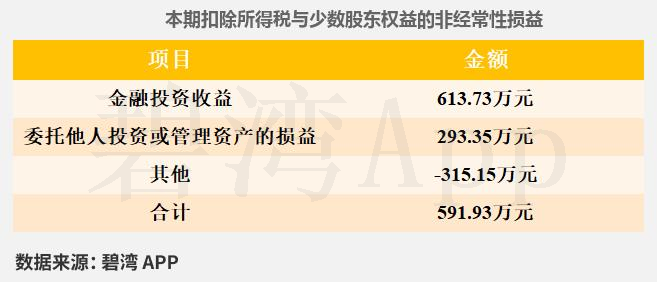汉仪股份：拟1.02亿元获得上海皮东39%股权