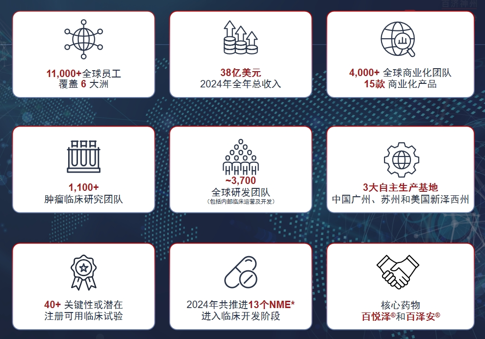 beion什么公司百济神州更名BeOne并迁址瑞士_https://www.jmylbn.com_新闻资讯_第3张