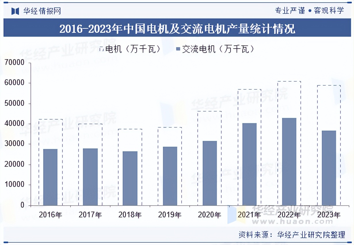 2025年中国电机行业市场规模、产业链及竞争格局_财富号_东方财富网