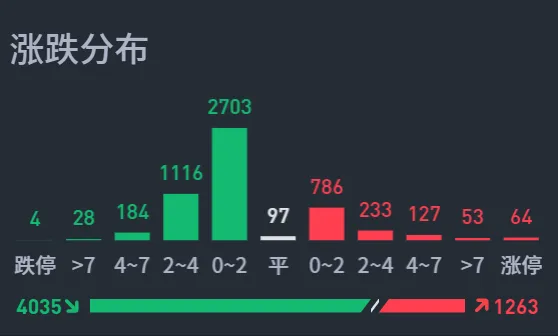 利空消息，绝不是大家想的那样！  第7张