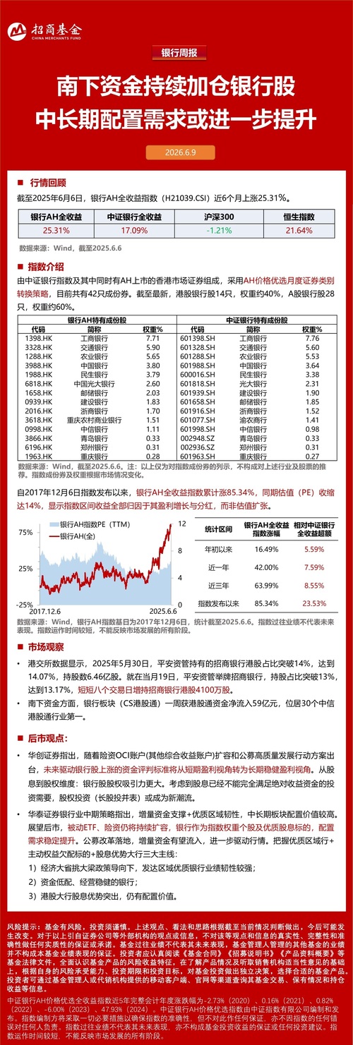 招商中证银行ah价格优选etf发起式