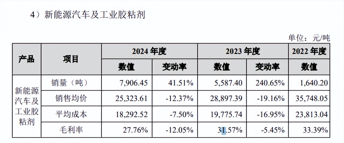 道生天合IPO:夫妻控股超六成、股权转让频繁、曾分红2.5亿(图5)