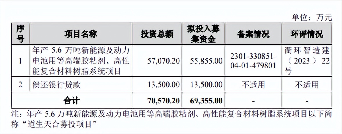 道生天合IPO:夫妻控股超六成、股权转让频繁、曾分红2.5亿(图3)