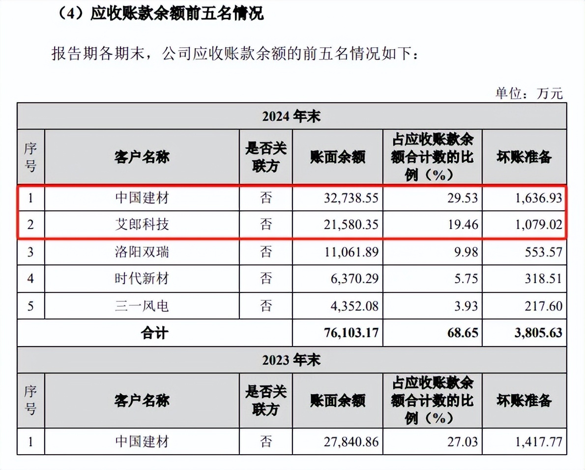 道生天合IPO:夫妻控股超六成、股权转让频繁、曾分红2.5亿(图11)